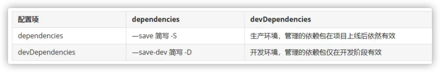 如何用 Flutter 仿造网易云音乐？