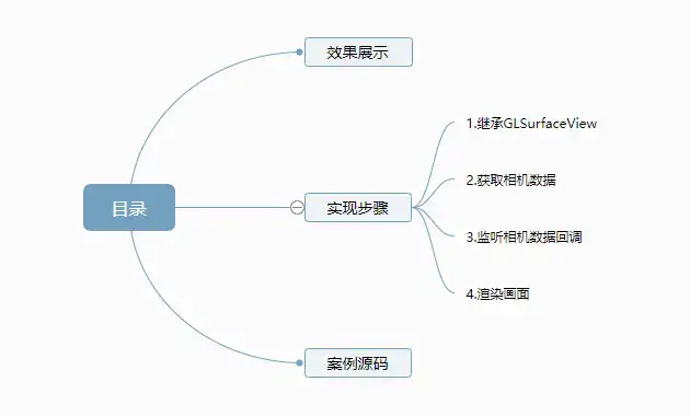 DataBinding 揭秘：揭示 Android 数据绑定的精髓