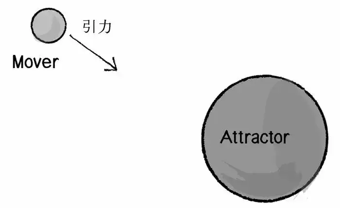 ThreadLocal：多线程编程中的数据隔离专家