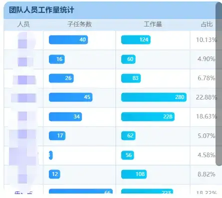 JIRA效能指标：度量敏捷团队的效率与有效性