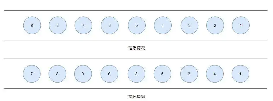 数据治理：数字化转型中的基石