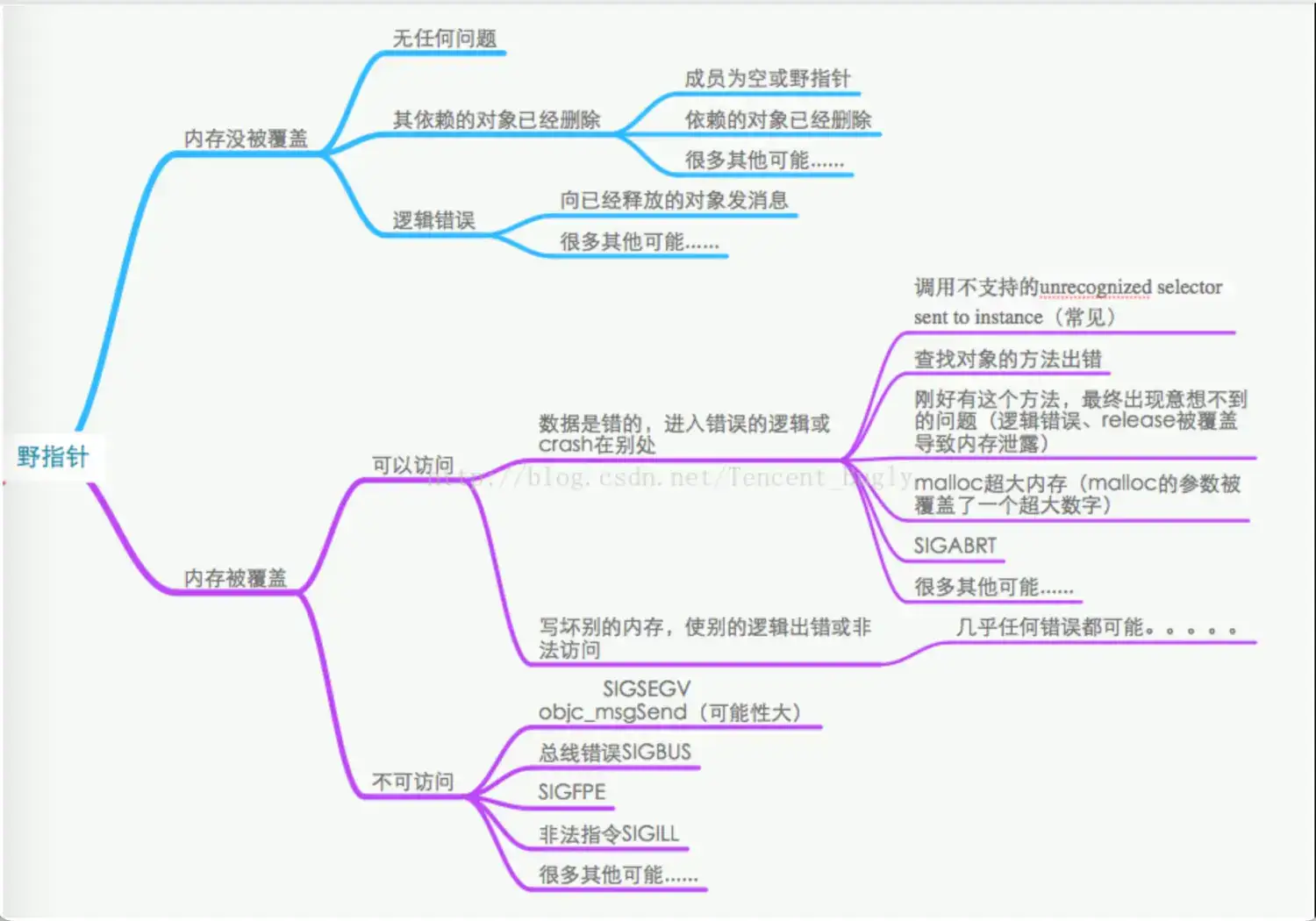 对象与类的协奏：揭秘 JavaScript 的核心构建块