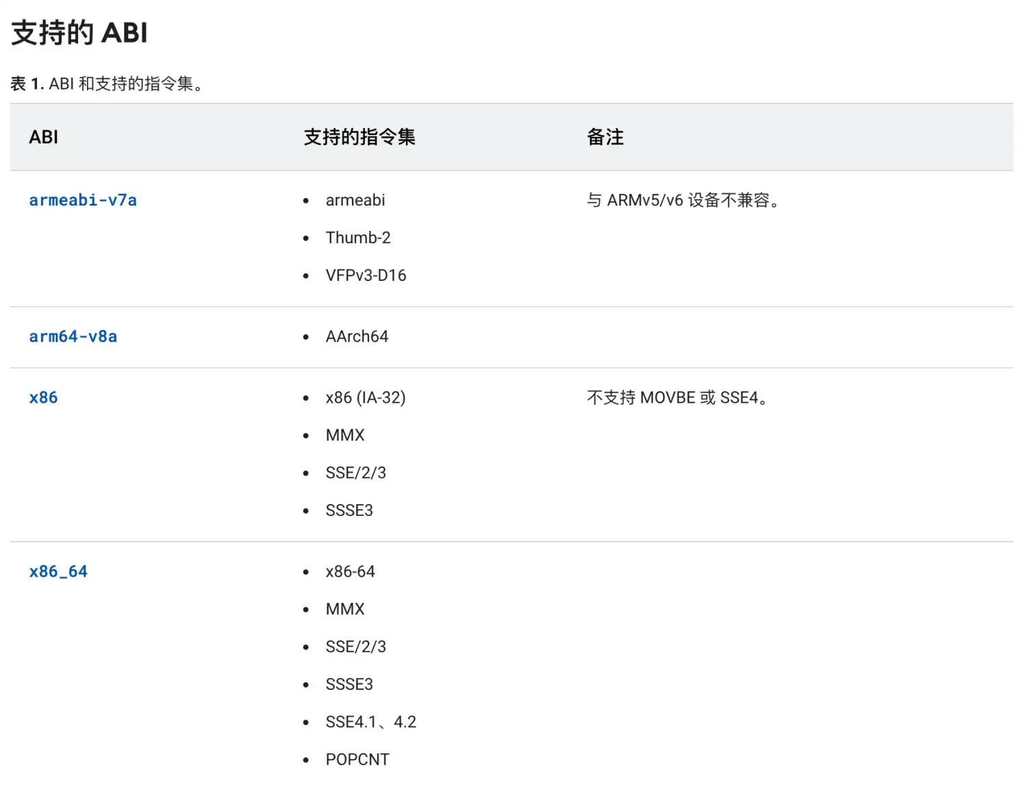 构建动态的 Android 应用程序：MVVM 封装之魅力