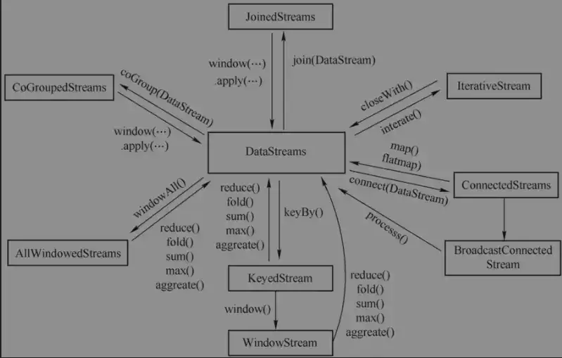 掌控 LeetCode 1235：规划兼职工作，最大化收益