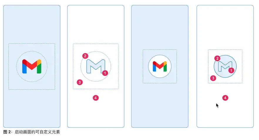 集合处理框架在 Android 中的重要性