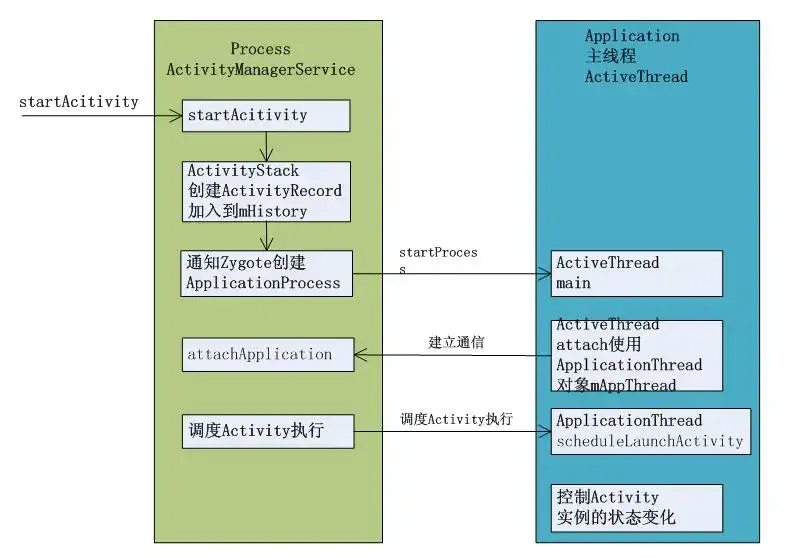深入浅出解读RecyclerView缓存复用机制：提升性能，畅享流畅滚动