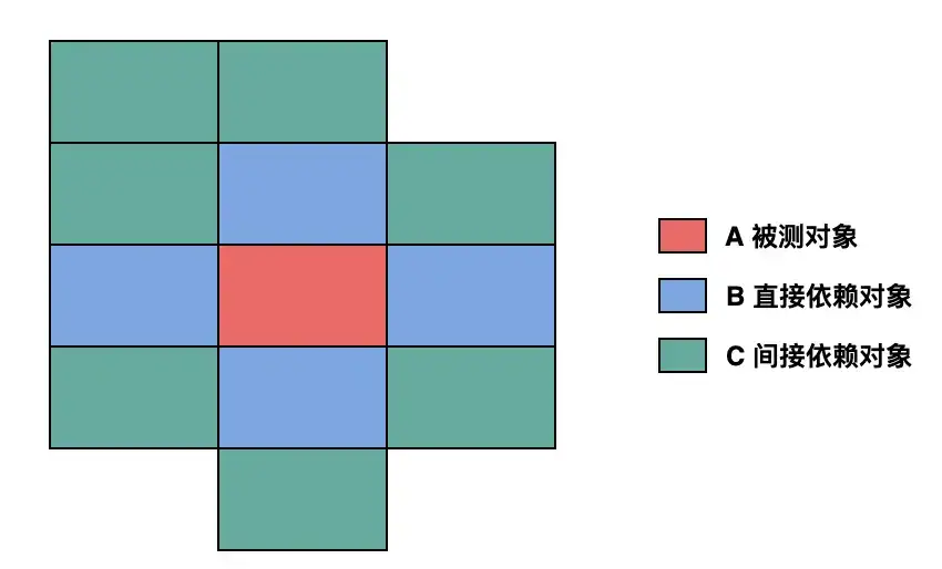 Standard Library Protocols in Swift: CustomStringConvertible Protocol
