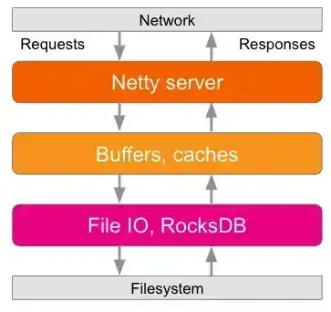 揭秘MySQL之抖动：深入探讨数据库优化秘籍