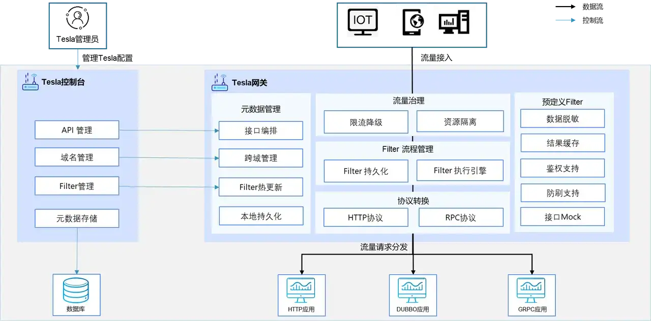 SPI机制在Dubbo中的应用与源码剖析