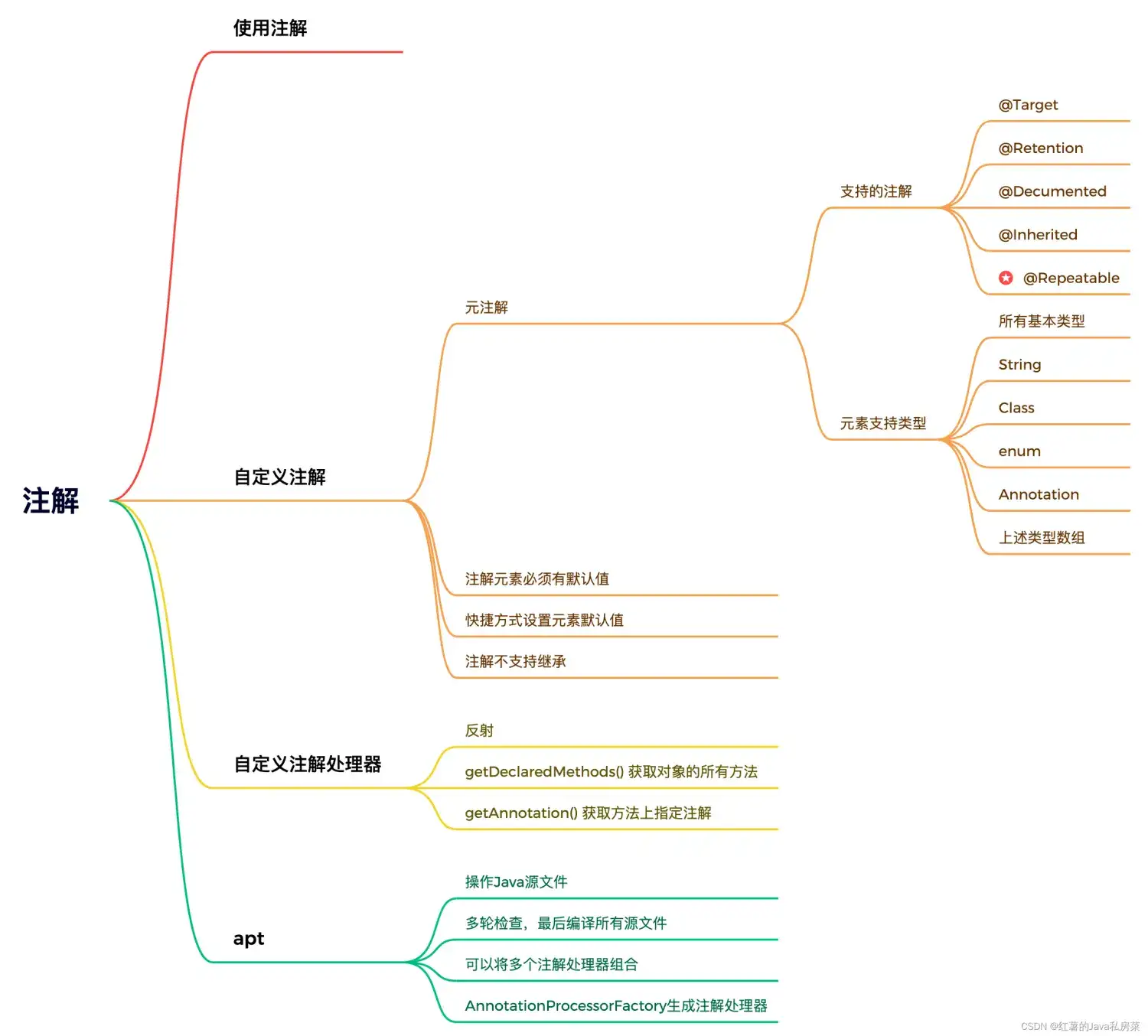 揭秘斐波那契数列中的递归之美
