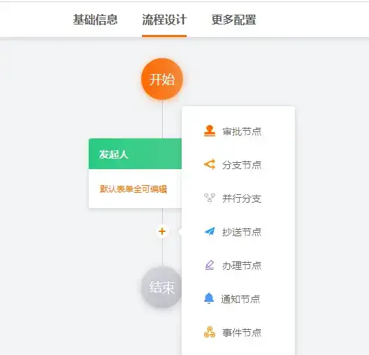 旅游网优化实践：从Servlet到分类展示