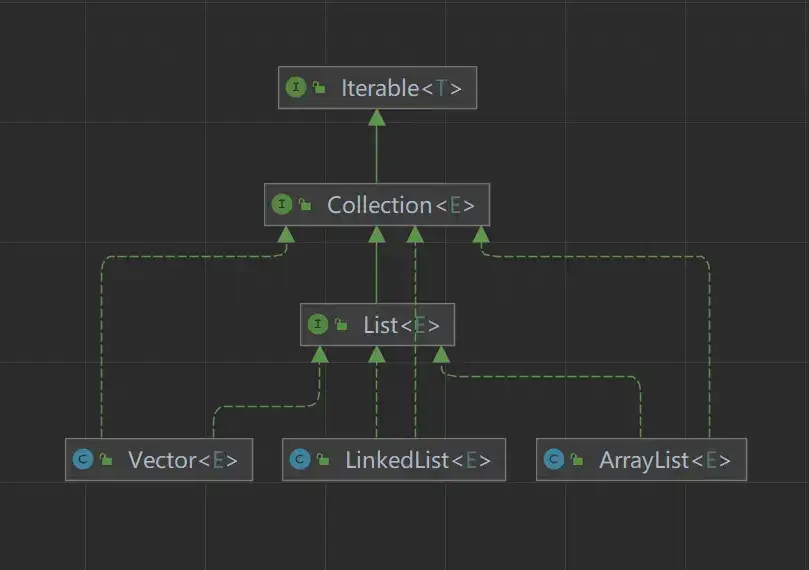 Java技术栈精通指南：全面掌握JVM、Spring、SpringBoot、Redis、MySQL和更多