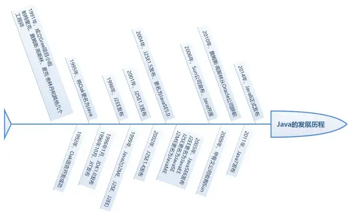第 7 部分：RESTful API 中的跨域资源共享 (CORES)