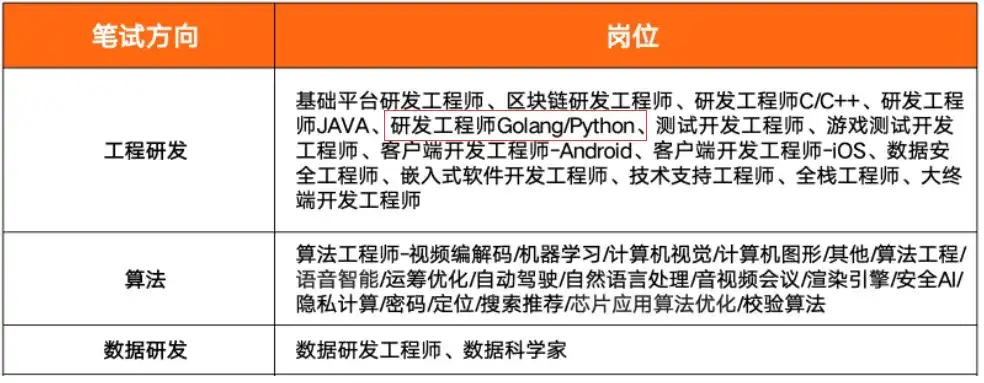 探索 GEO 数据库的 ID 转换：深入了解第二部分