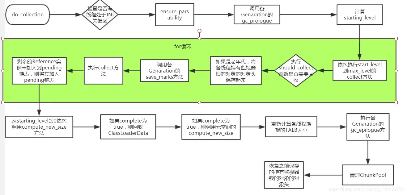 分布式架构的演进之路：从单体到微服务