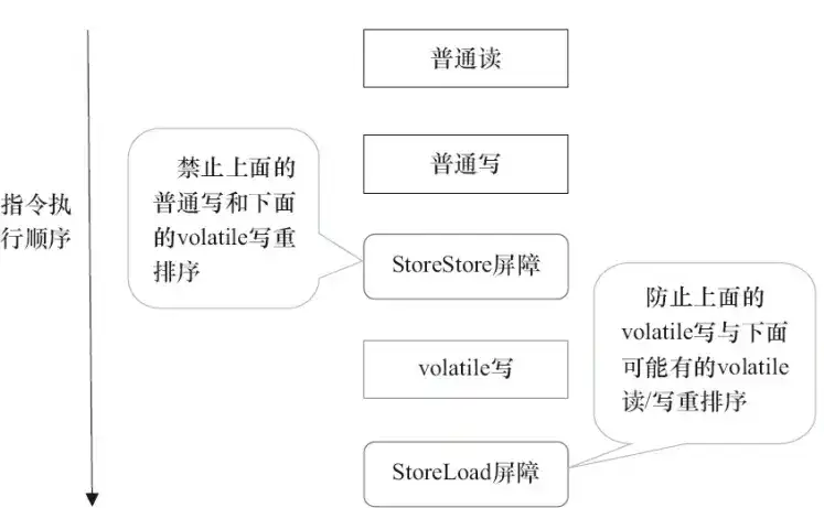 打破传统：探索数组添元素的创新之路