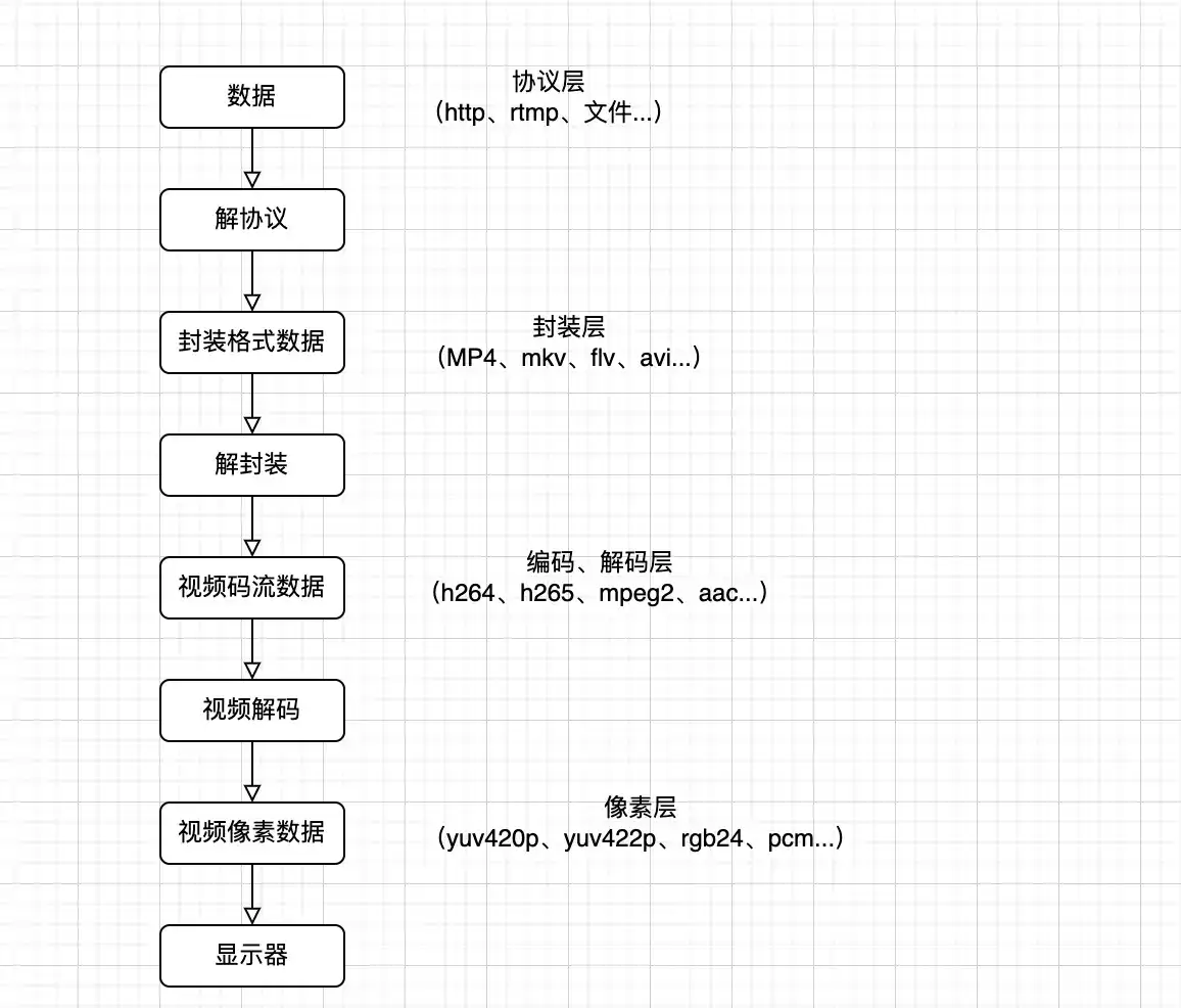 通过深入浅出的指南轻松安装和登录 MySQL