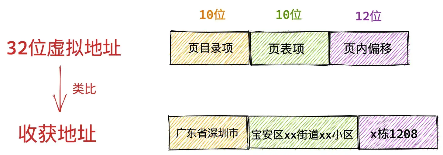 在微服务架构中驾驭 Spring Cloud Ribbon，实现可靠负载均衡