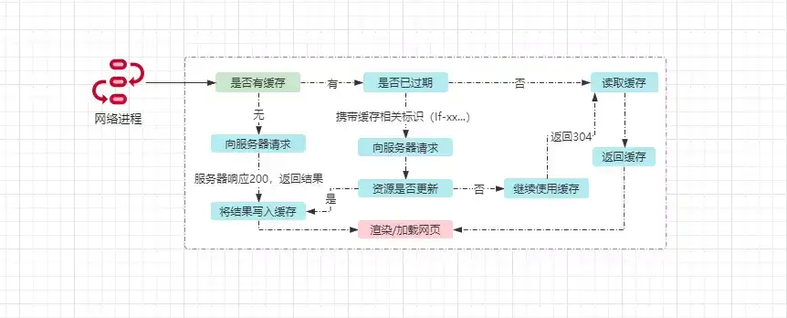 责任链模式：分级授权，层层把关