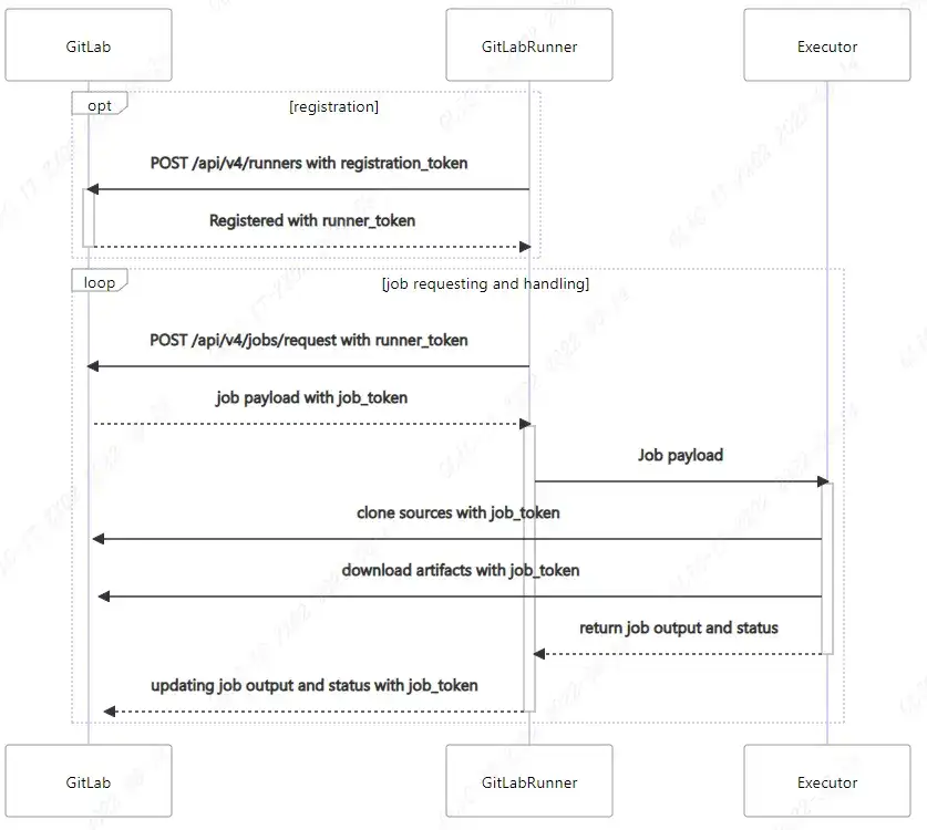 打造无缝且高效的开发体验：从零配置到定制化 VSCode