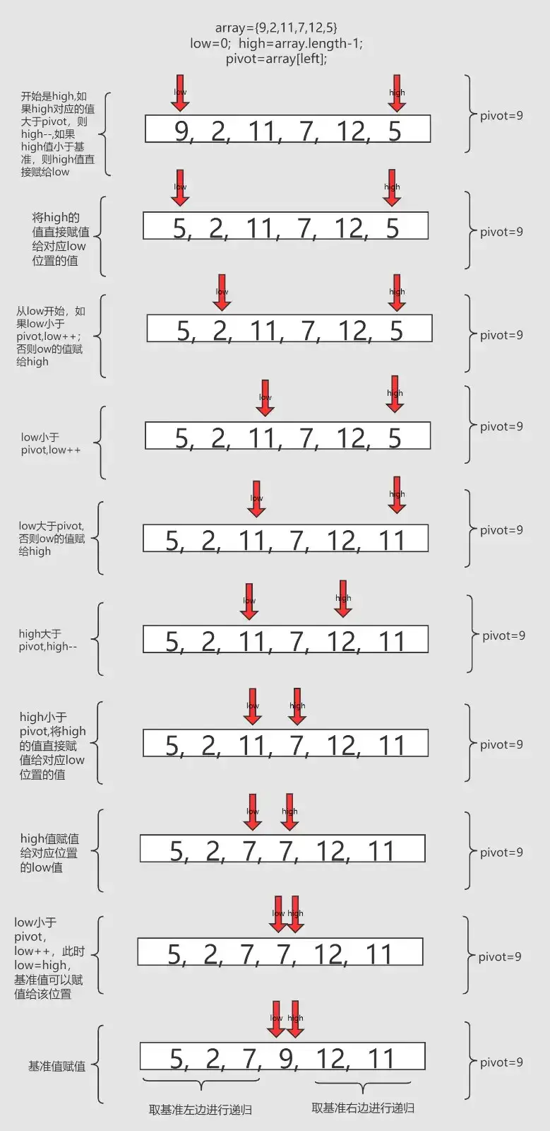 Python Matplotlib中的点、线形状和颜色