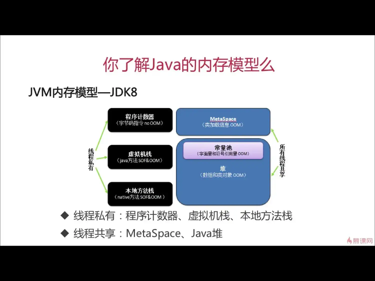 Android Kotlin面试指南：驾驭面试挑战