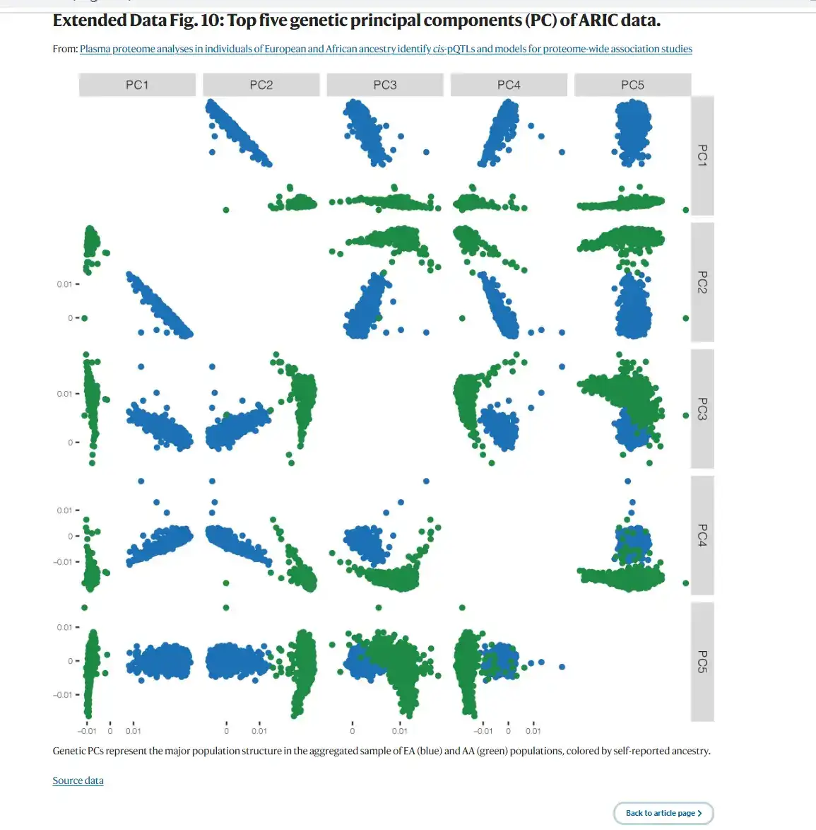 从自然杂志中学作图：用R语言的ggplot2绘制旋转三角热图