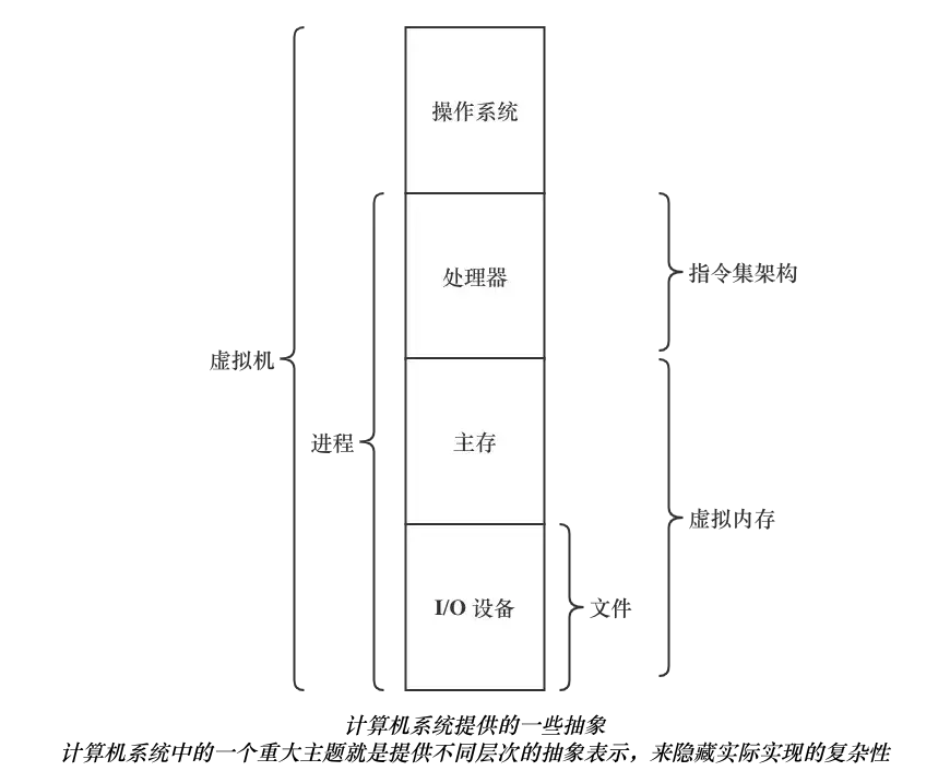 探秘Java探针：全面了解其工作原理