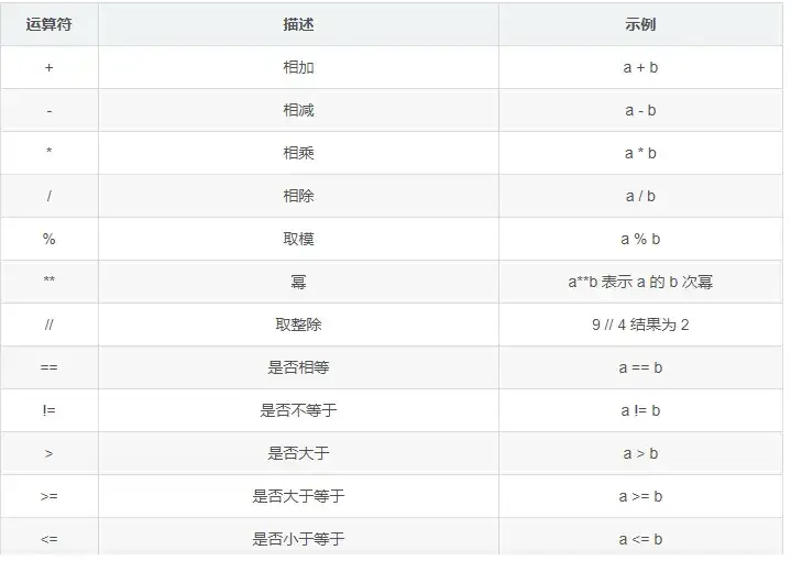 在 Linux 中搭建一个强大的 Python 3 环境