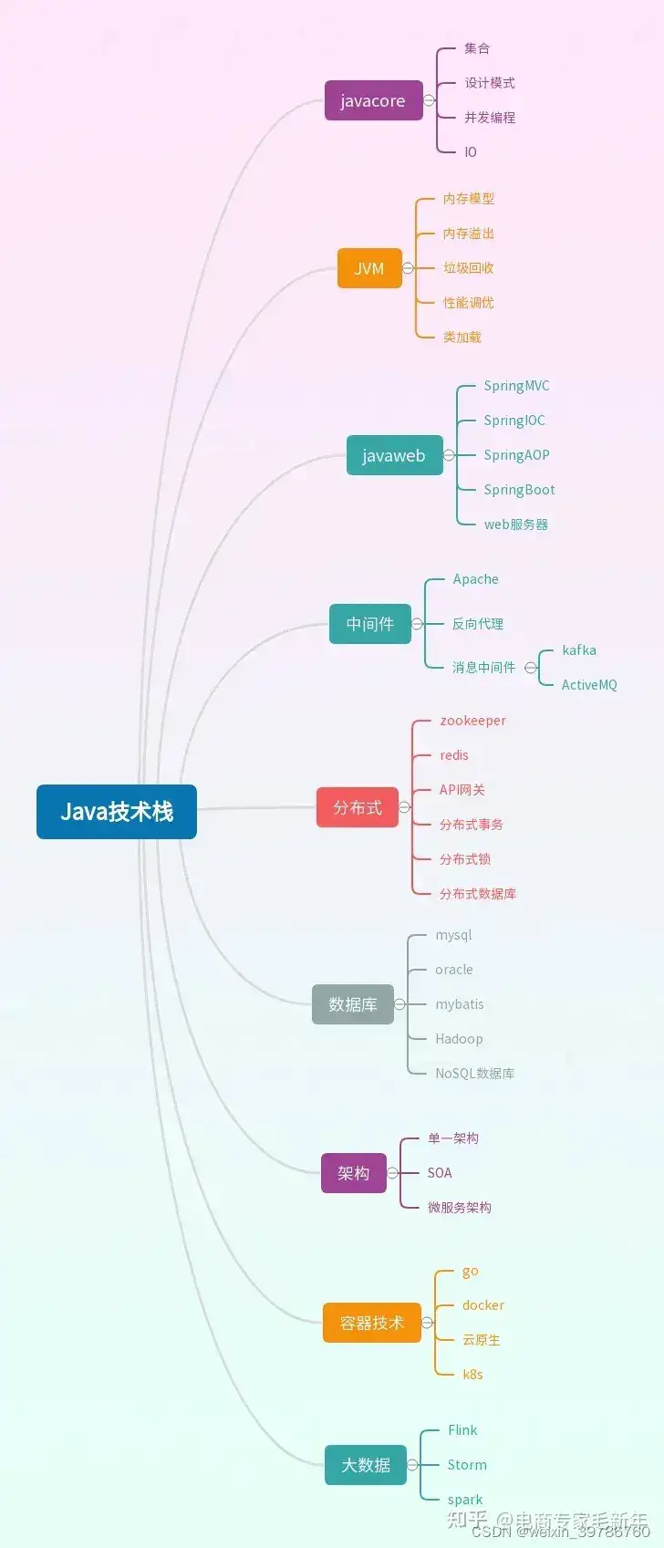 精益求精：解构高性能程序中的 SIMD 和向量化