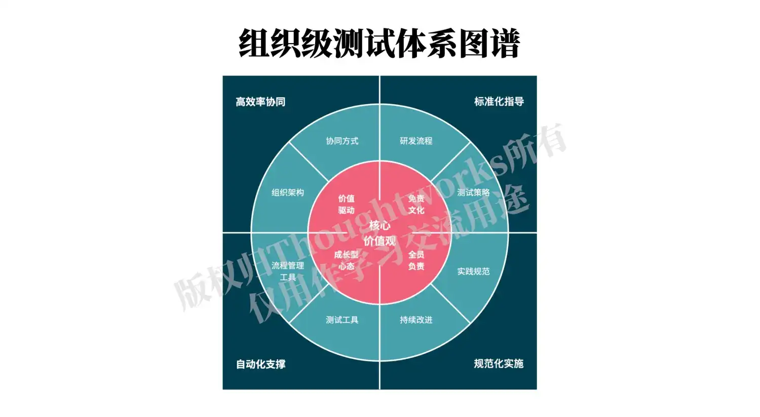 链表节点两两交换的解题利器