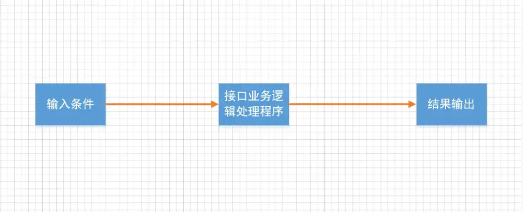 接口自动化测试入门指南：一步步掌握自动化测试