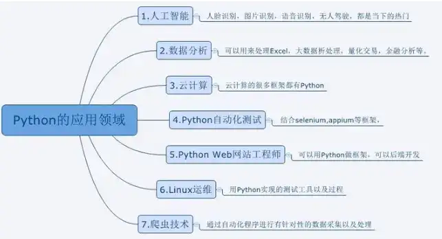 SQLBolt：提升SQL技能的宝库