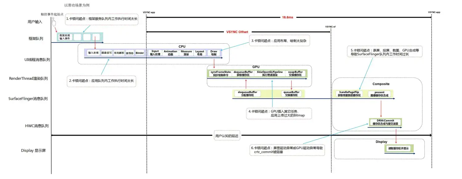 全栈开发，不再难：阿里全栈笔记开源为你指路