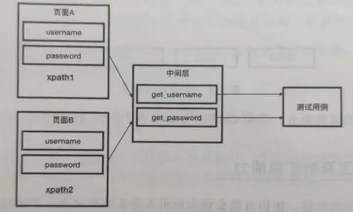 Linux 基础：生信人的 Linux 考试