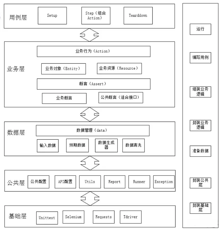 OpenAI 的 API 地区限制：绕过障碍，释放 AI 潜力