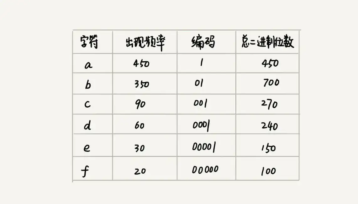 自动化测试：分层思想深入剖析