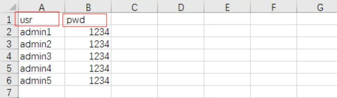 R 可视化：将地图数据添加至 ggplot