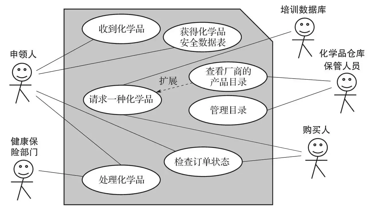 Angular 单元测试中的服务模拟
