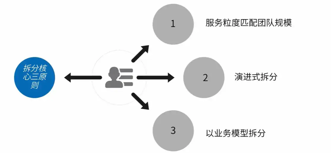 巧妙构筑面试问题解答的思维架构