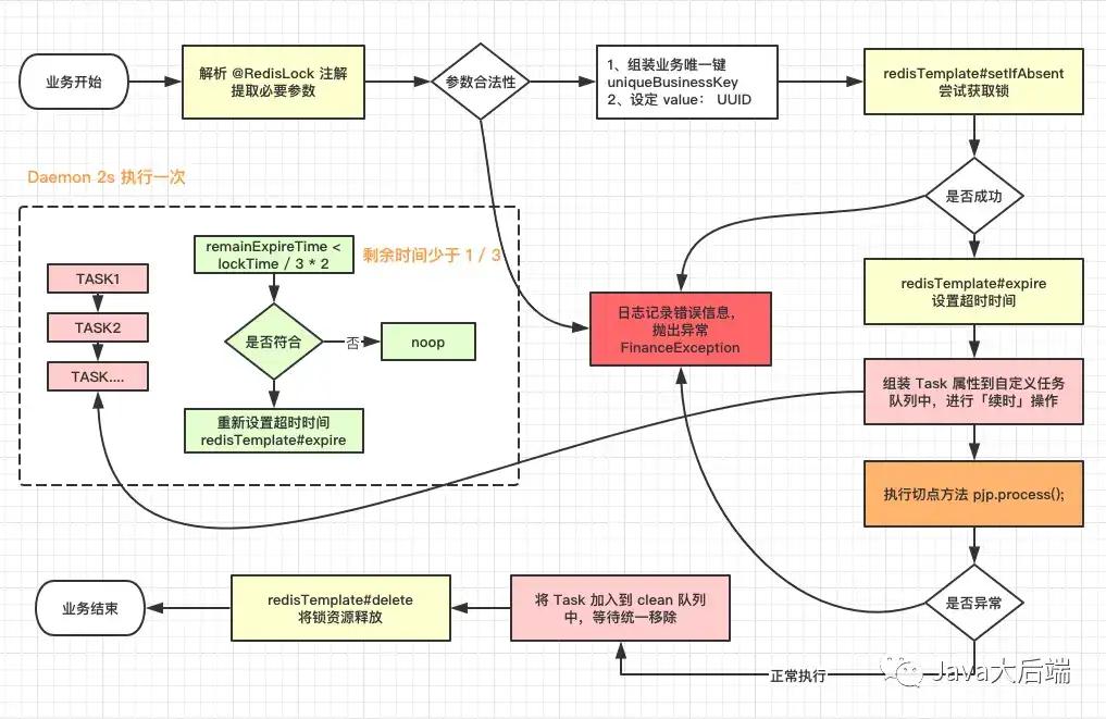 探索 iOS 编程中 static、extern 和 const 的区别