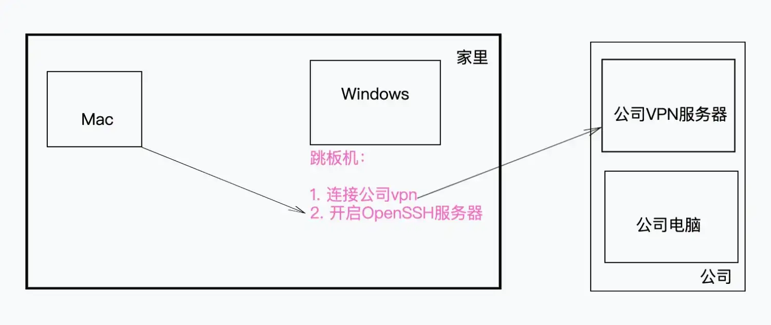 揭秘胰腺癌的新机制：多组学数据整合的重大突破