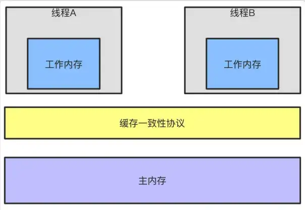 深入剖析Redis分布式缓存（二）