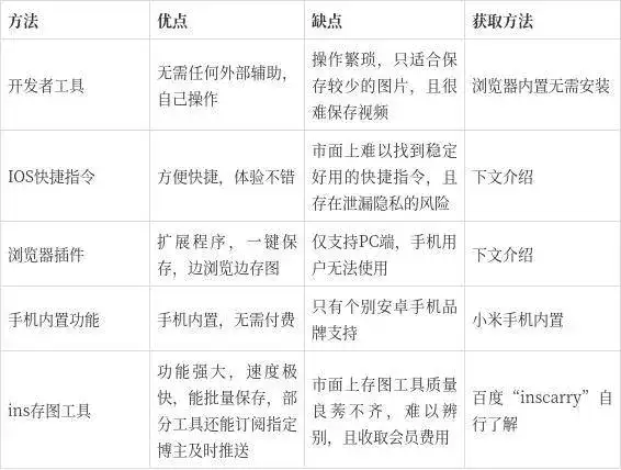 在WSL中配置OpenSSH以连接到Windows本地主机