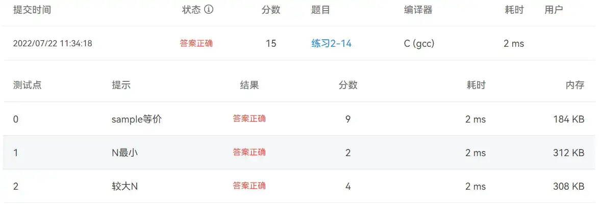 染色体覆盖度图：探索全基因组序列的细微差别