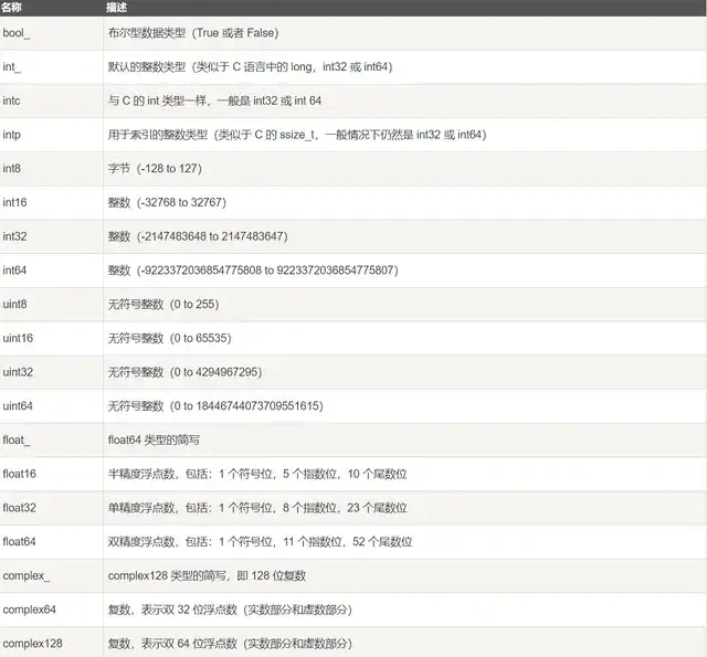 Linux 服务器性能参数指标一览表