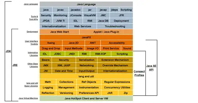 SpringBoot 配置文件指南：掌控应用程序配置