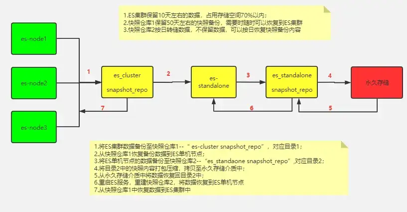 深入浅出 PyQt/PySide6 QML：从入门到实战<#
