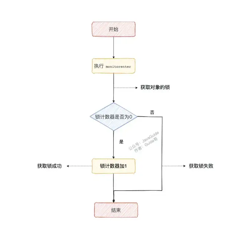 技术栈盘点：Java技术的内核与外延