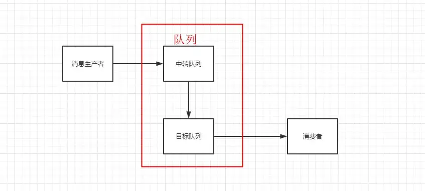 从初学者到专家：全面剖析Java内存区域和内存溢出异常